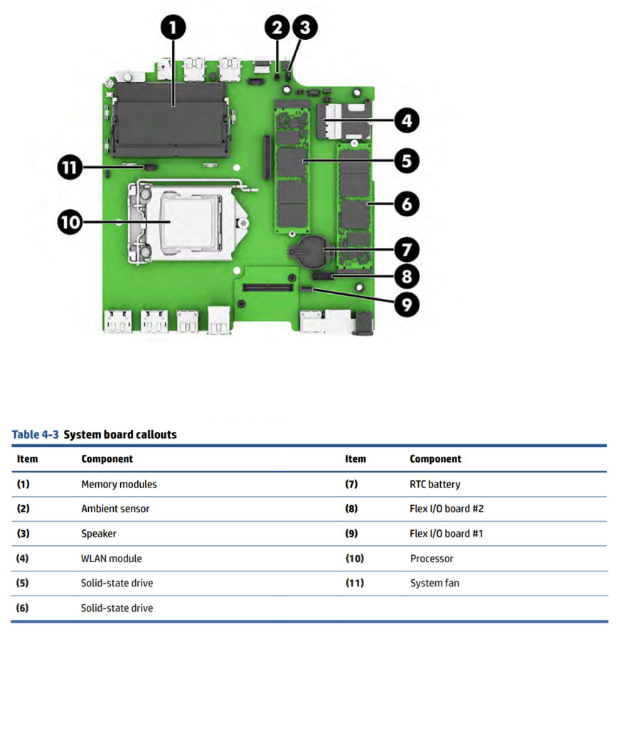 HP_EliteDesk_800_G8_Mini_motherboard.jpg motherboard layout