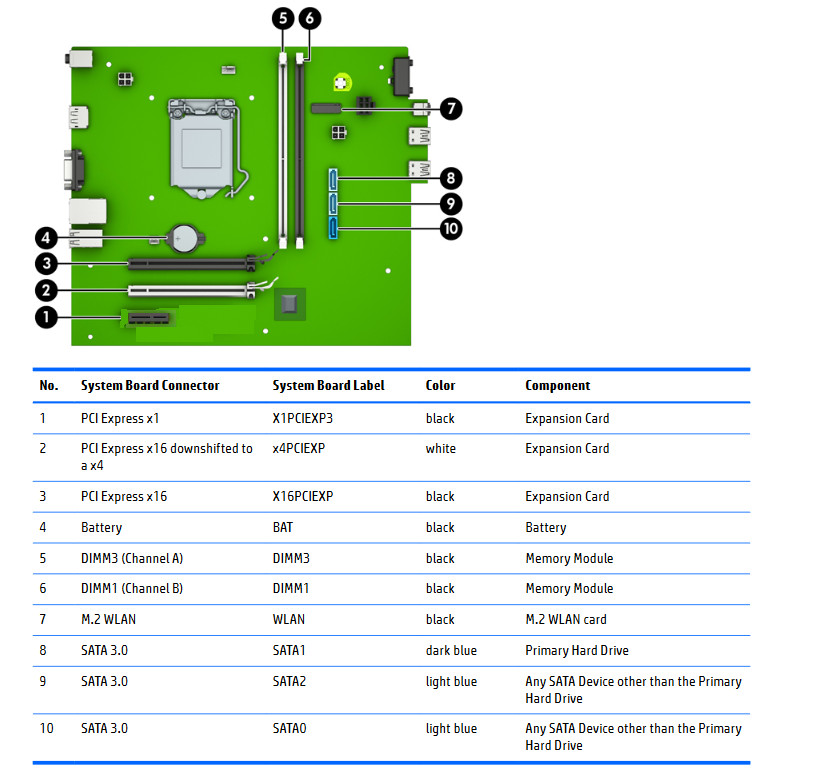 HP ProDesk 400 G4 Microtower Specs And Upgrade Options HP ProDesk 400 G4 Microtower Specs And Upgrade Options