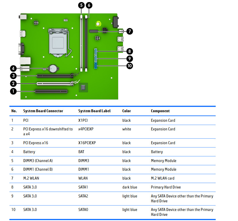 HP_ProDesk_480_G4_Microtower_motherboard.jpg motherboard layout