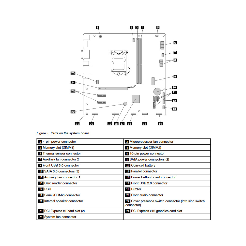 Lenovo_ThinkCentre_M700_Tower_motherboard.jpg motherboard layout