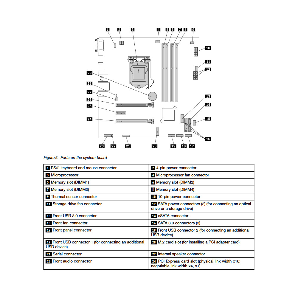 Lenovo_ThinkCentre_M800_Small_motherboard.jpg motherboard layout