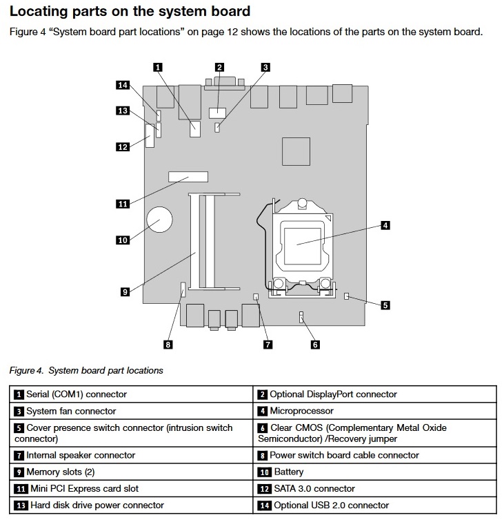 Lenovo_ThinkCentre_M83_Tiny_motherboard.jpg motherboard layout
